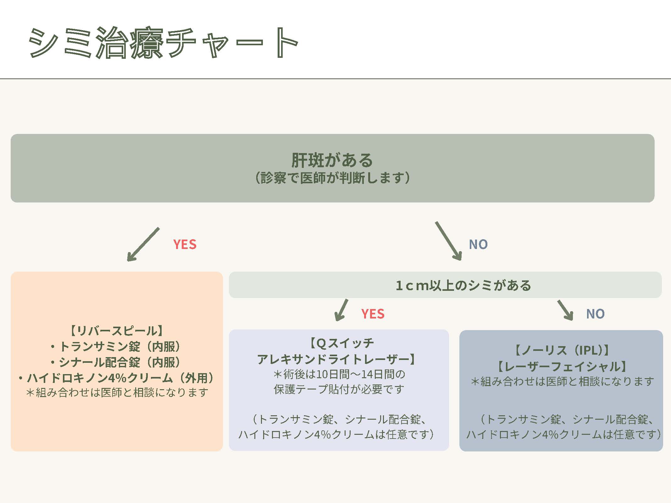 うえだ皮ふ科のシミ治療